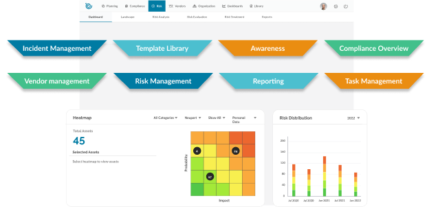 Compliance workbenches for personvern (GDPR) og informasjonssikkerhet.